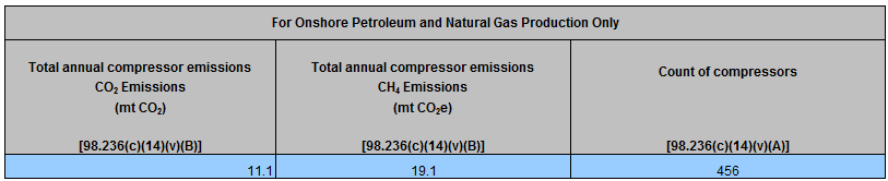 Image of reporting requirement for Prior Year - Reciprocating Compressors
